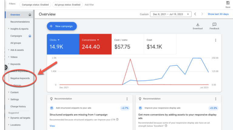 Negative Keywords: What They Are and How to Use Them in Your Google Ads